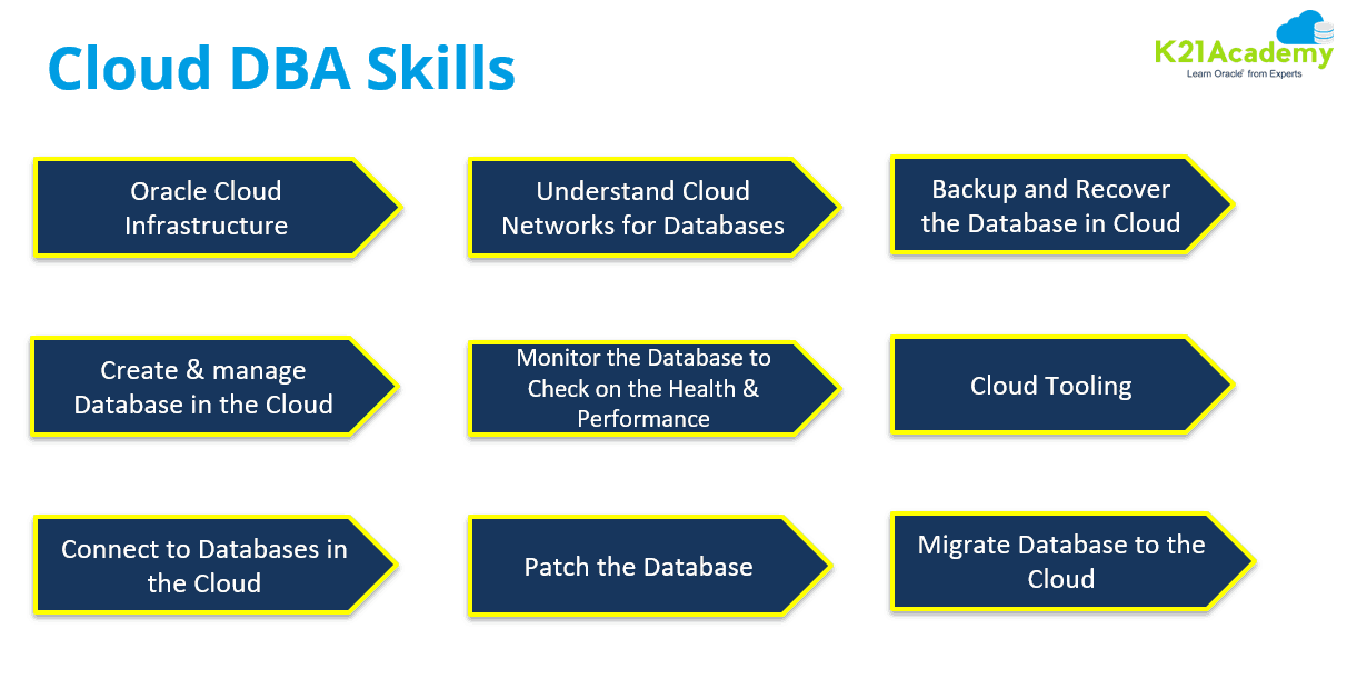 video-role-of-oracle-dba-in-cloud-transition-from-dba-to-cloud-dba