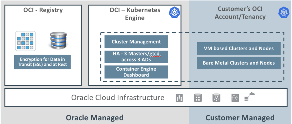 1z0-997-22 Vce Download