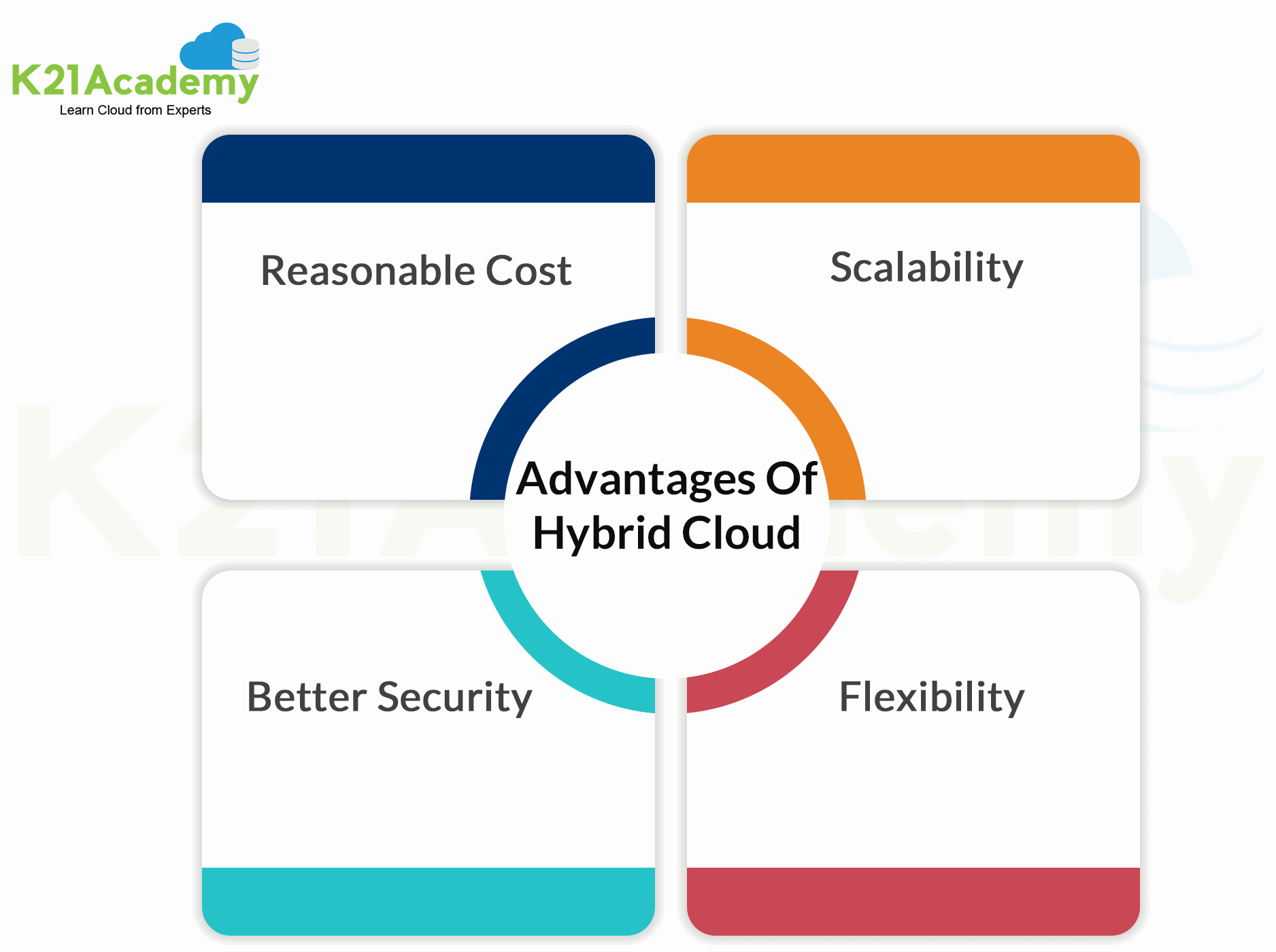 Cloud Deployment Models Public Private And Hybrid