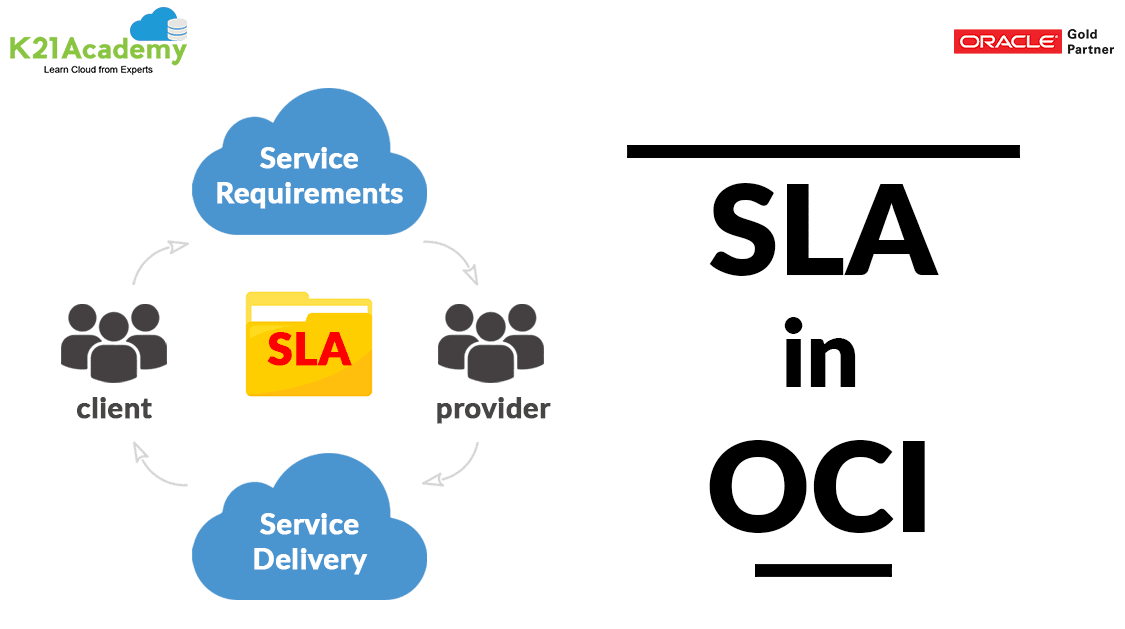 Cloud Sla Service Level Agreement In Oracle Cloud Oci