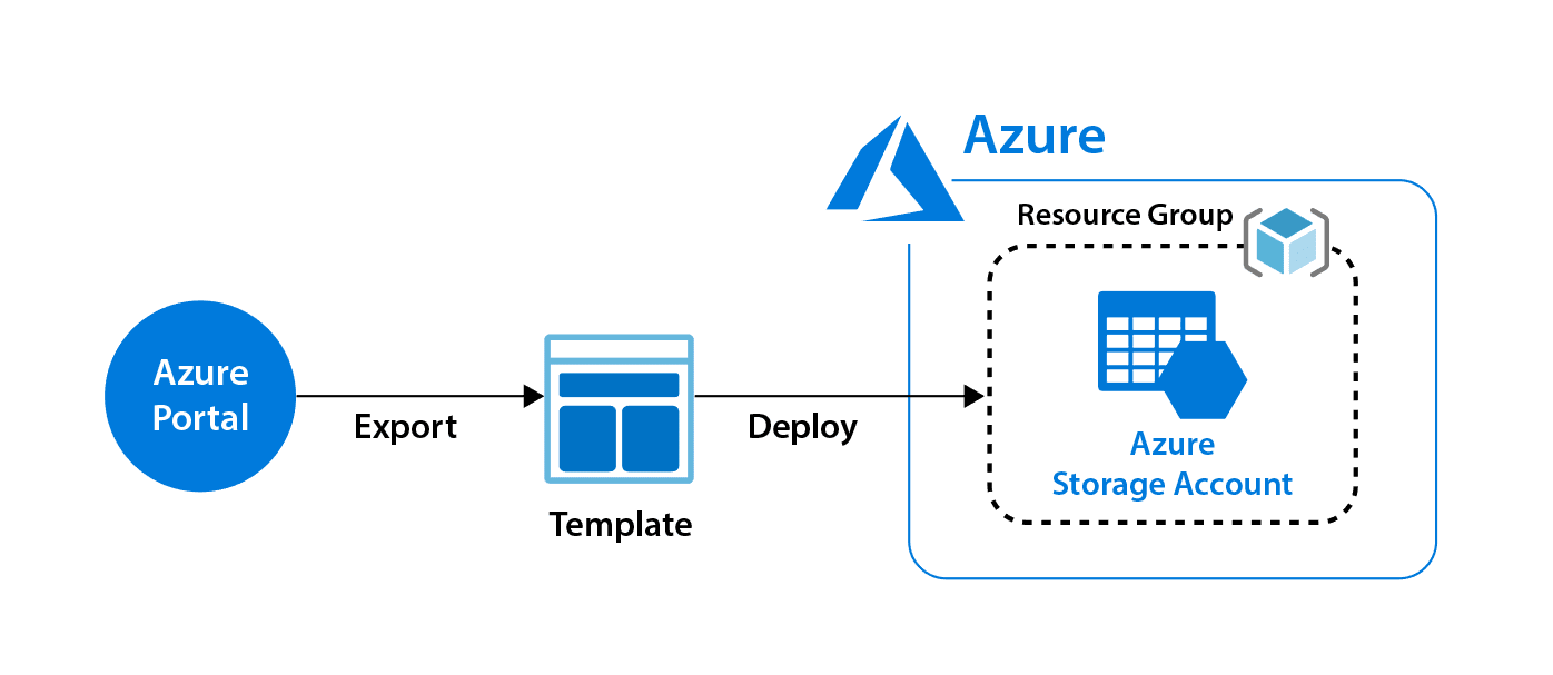 Microsoft Azure Architect Technologies Step By Step HandsOn Guides