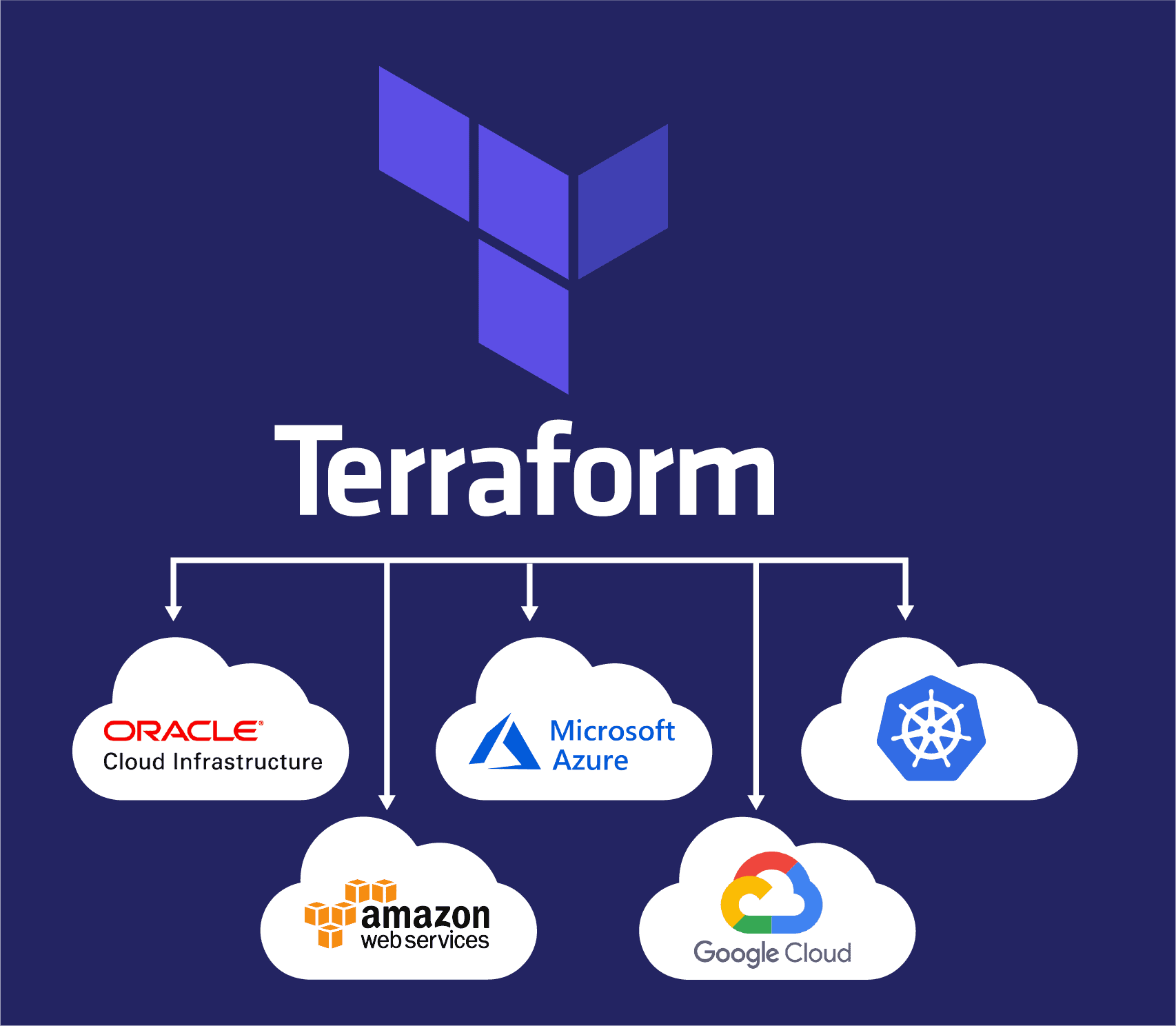 Top 25 Terraform Interview Questions for Terraform Associate