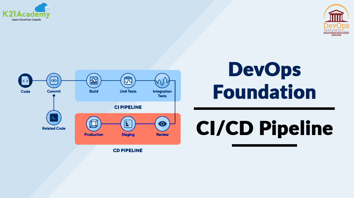 Ci Cd And Devops Ci Cd Pipeline Benefits K21academy