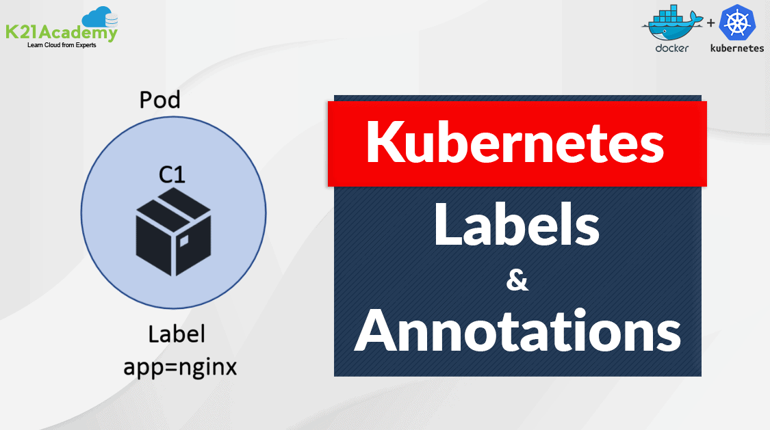 annotation meaning in kubernetes