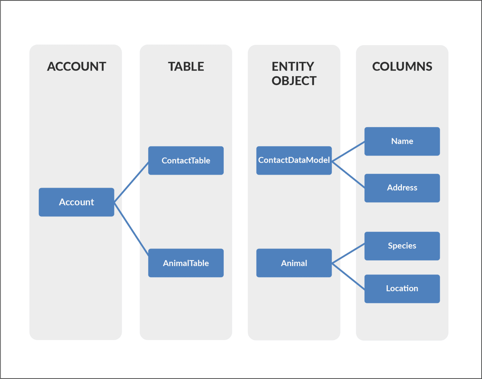 Azure Storage Accounts | Steps To Create Account