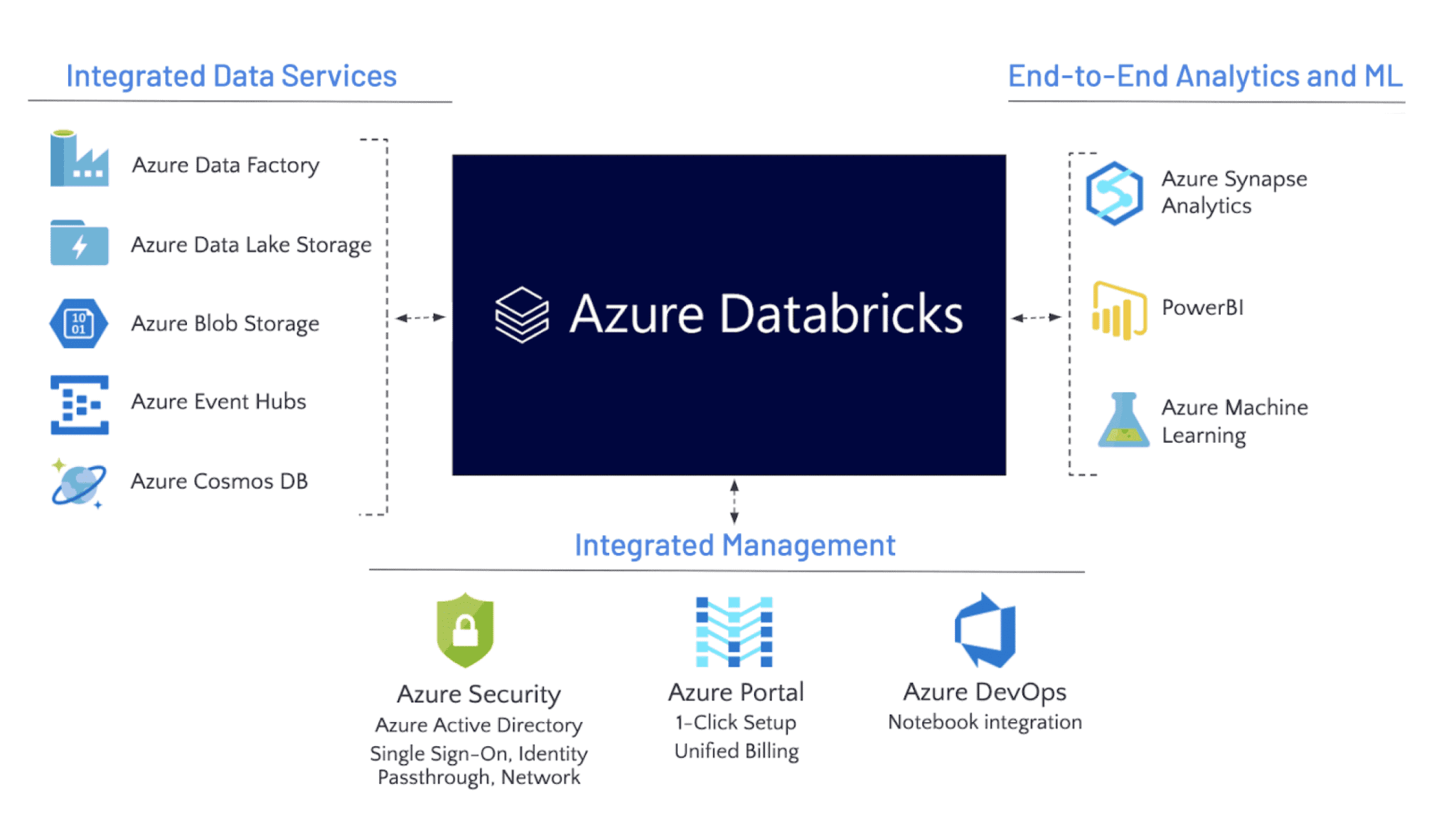 a-beginner-s-guide-to-azure-databricks-www-vrogue-co