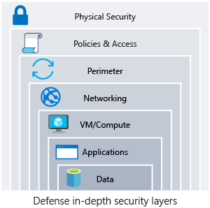 Azure Well Architected Framework | All You Need To Know