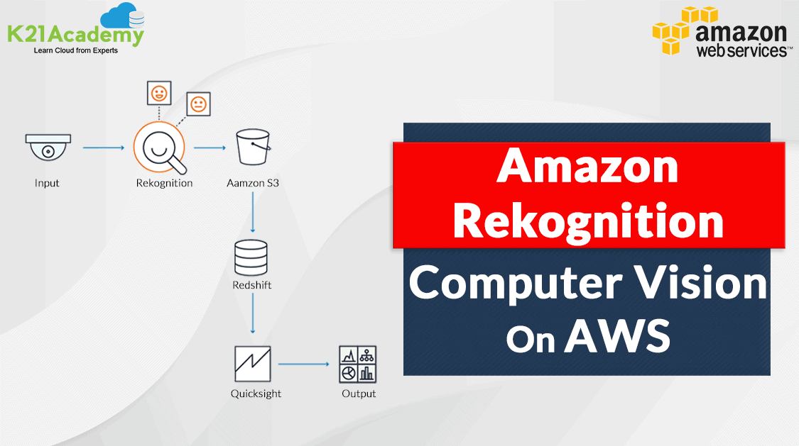 What Is Amazon Rekognition | Introduction and Key Features