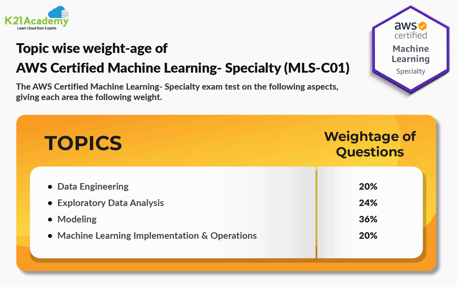 AWS-Certified-Machine-Learning-Specialty Detailed Study Plan