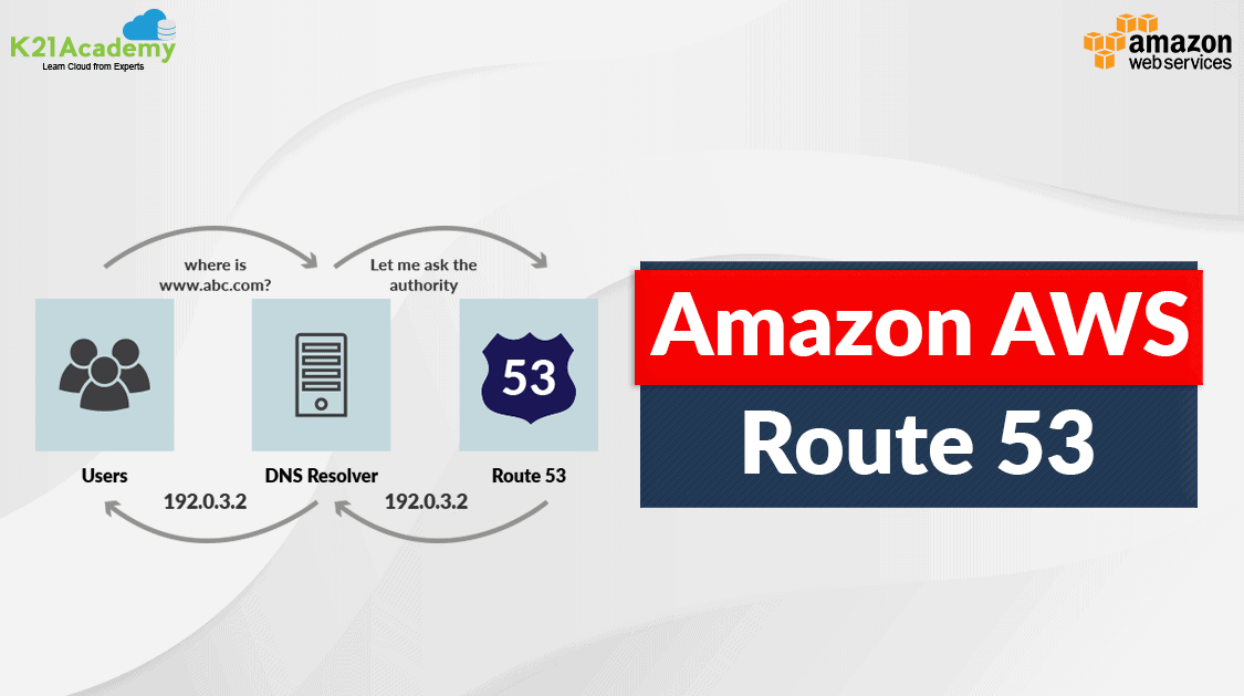 AWS Route 53 Overview | Key Features & 7 Steps to Configure