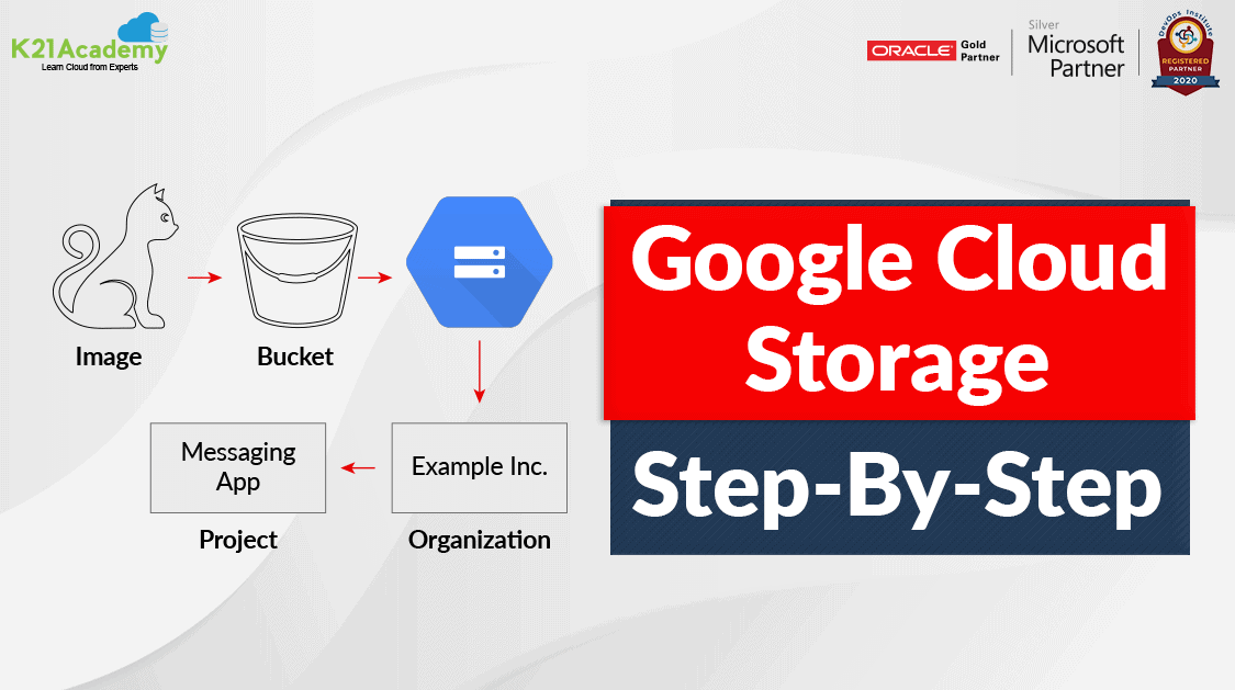 google cloud backup pictures