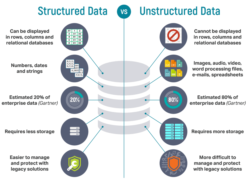 Google Cloud Storage And Database Services: Beginners Guide