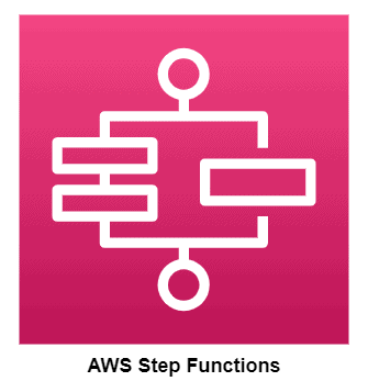 AWS Step Functions: All you need to know about Serverless Workflows