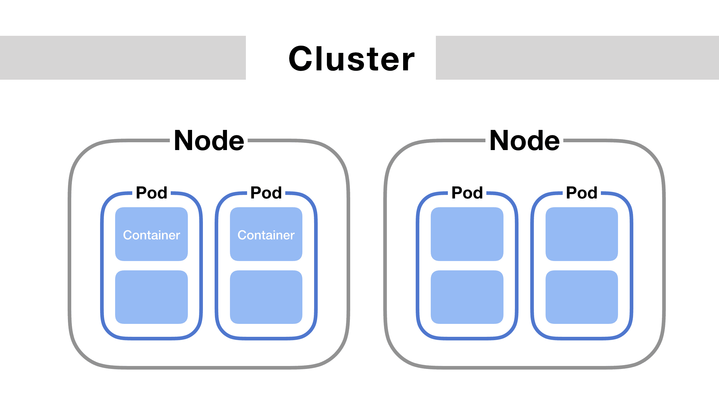 deploy-an-application-to-a-gke-cluster-step-by-step-guide