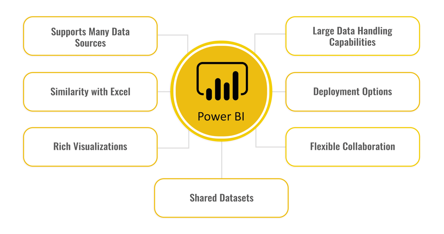 what-is-microsoft-power-bi-types-of-power-bi-services