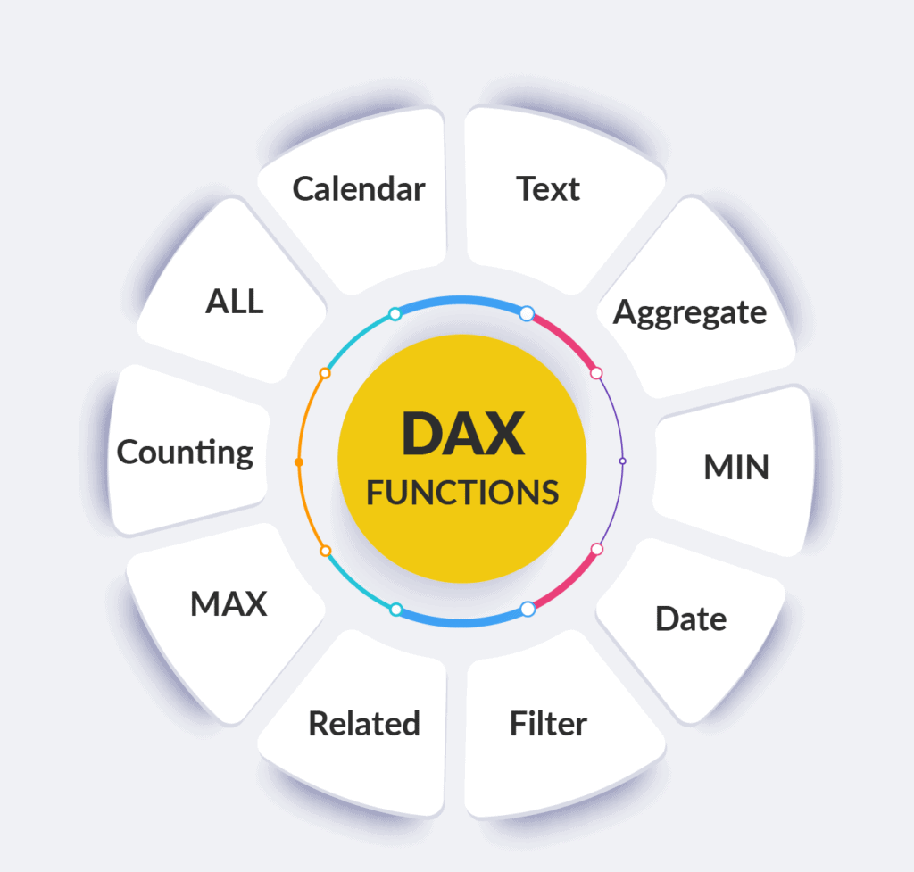 Dax функция related