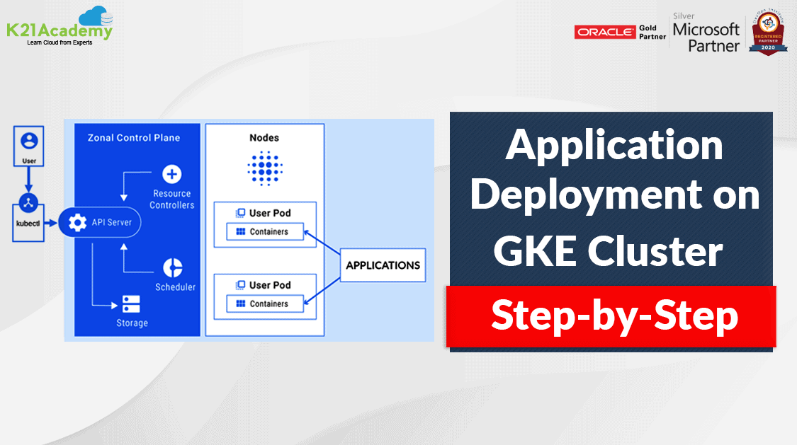 Deploy An Application To A GKE Cluster: Step-By-Step Guide