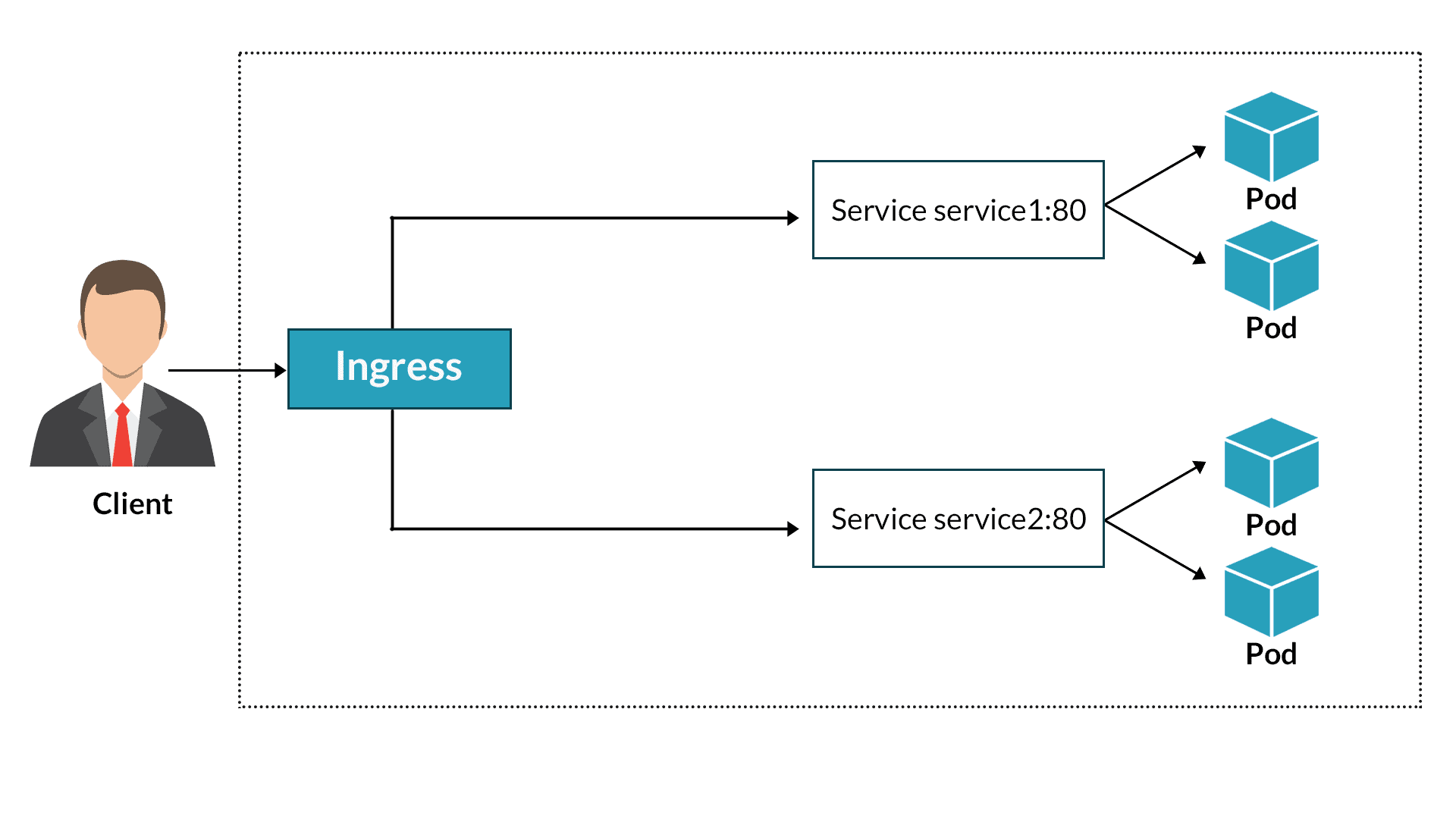 what is kubernetes ingress