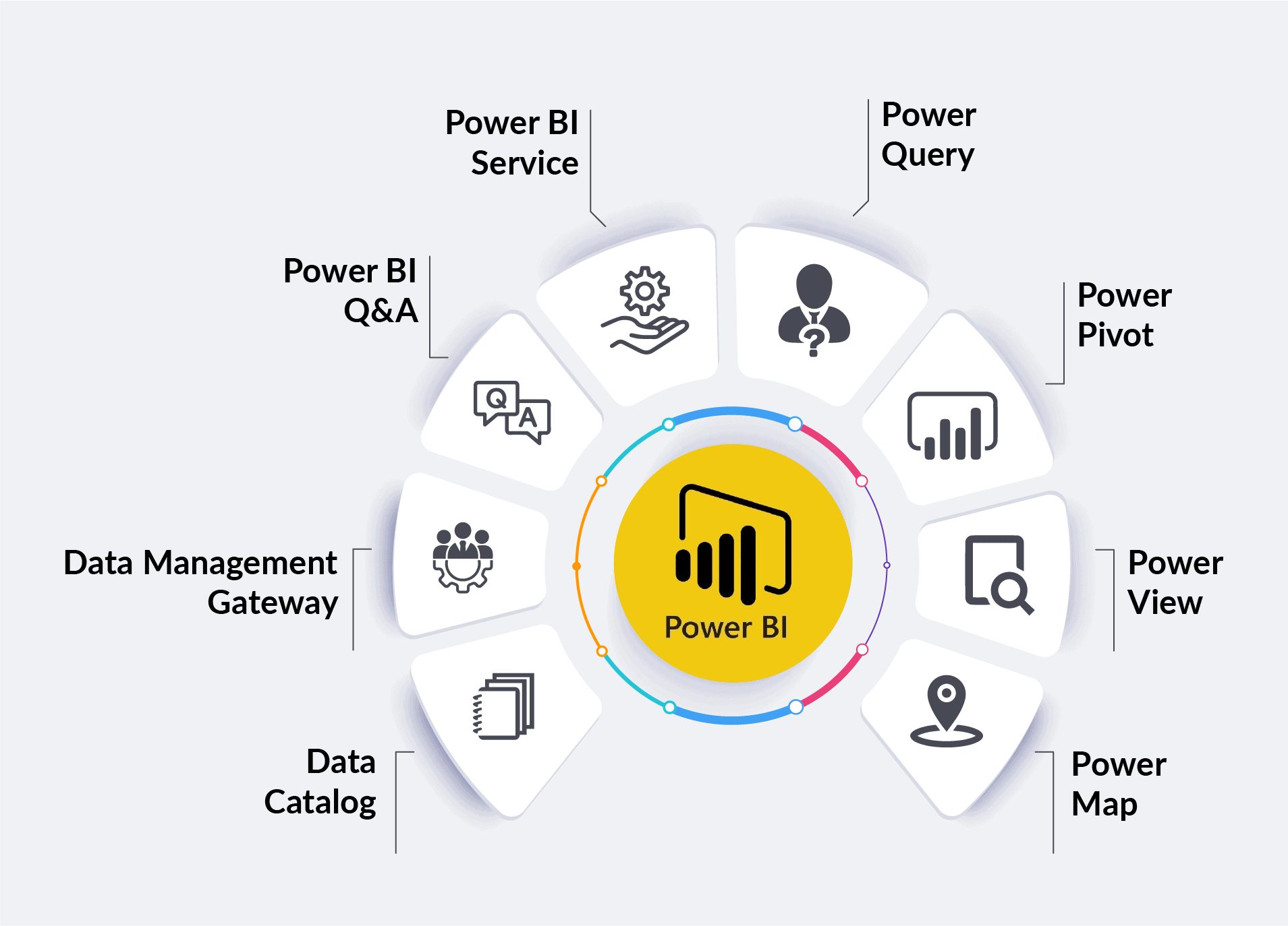 features-of-power-bi