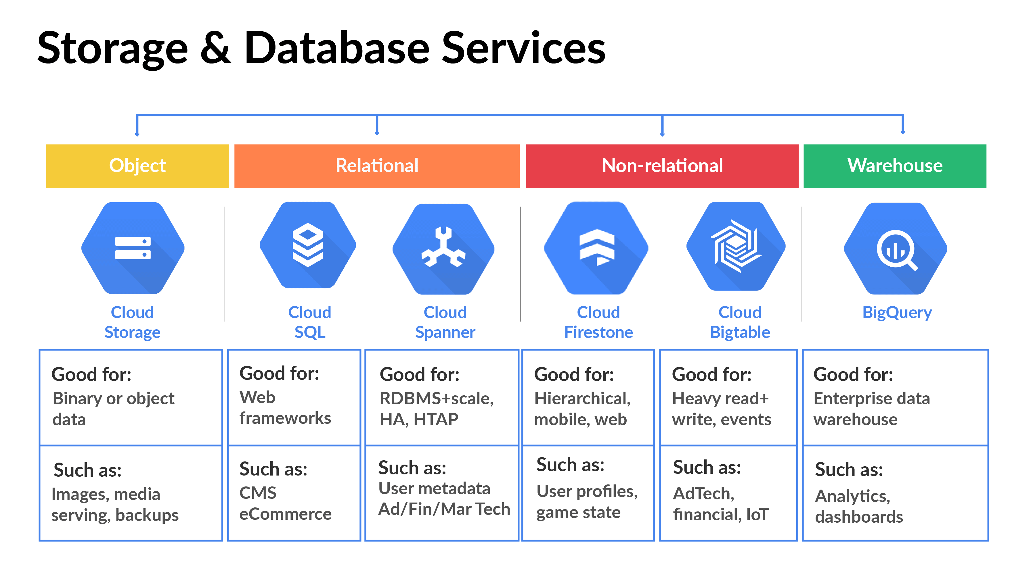 google-cloud-platform-services-and-tools-for-beginners