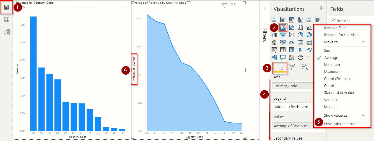 Data Analysis in Power BI | Introduction and Tutorial for Beginners