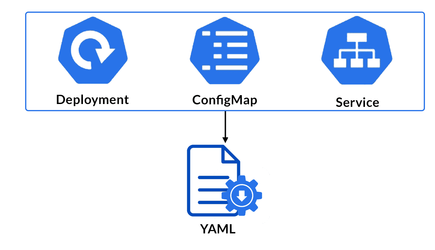 Kubernetes Operator | Stateful Kubernetes Application