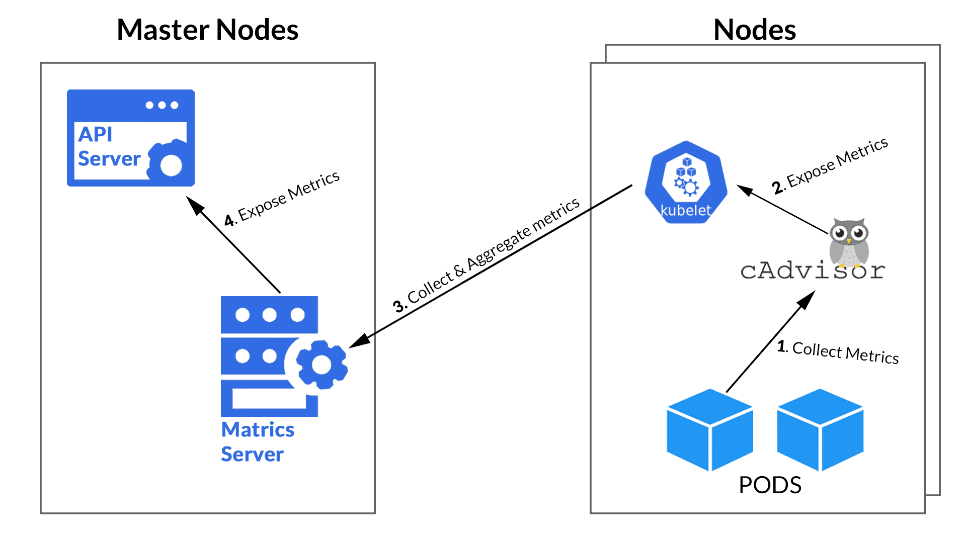 docker for mac kubernetes metrics server docker for mac kubernetes metrics server