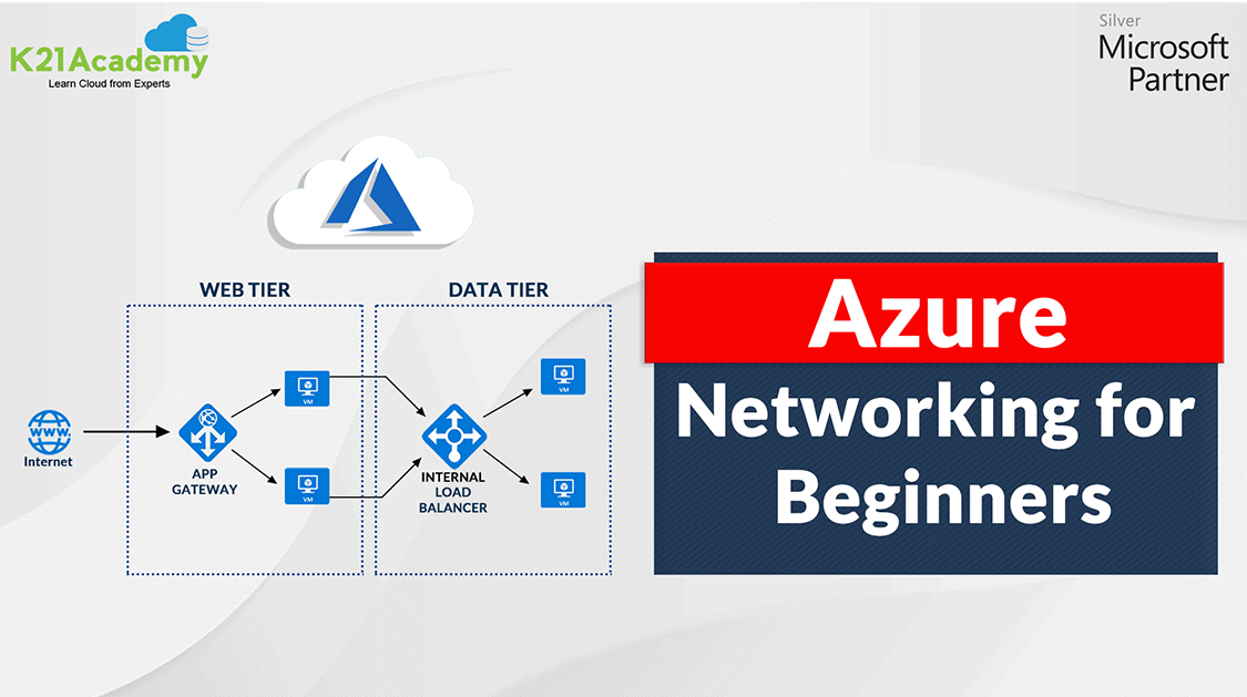 Introduction To Azure Networking A Quick Guide For Beginners 