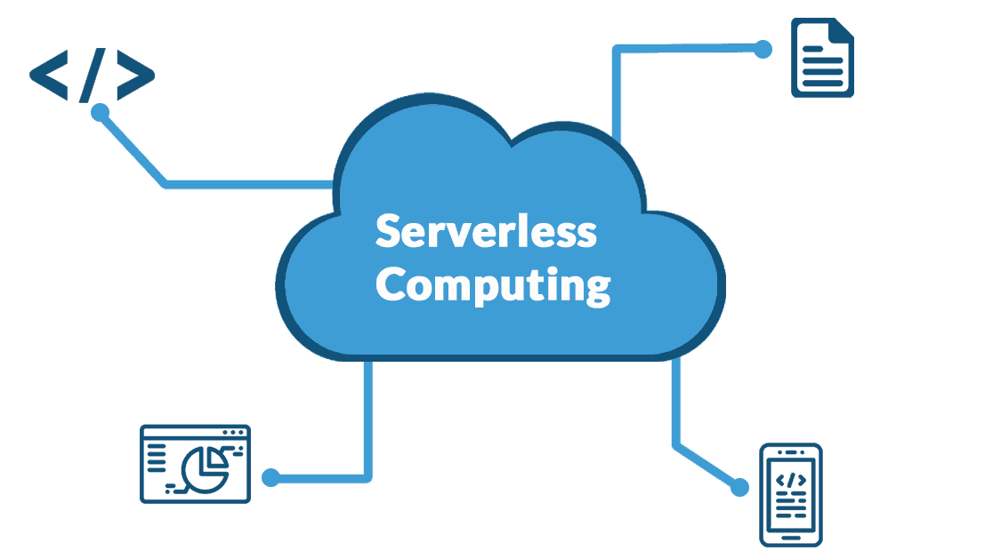 Azure Serverless Computing | Serverless Computing In Azure