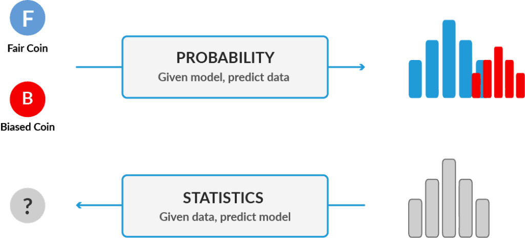 [MLS-C01] AWS Certified Machine Learning - Specialty QnA Sns-Brigh10