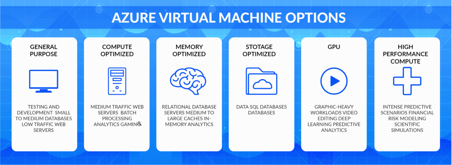 Microsoft Azure Administrator AZ 104 Q A Day2 Live Session Review