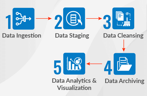 MLS-C01 Test Vce