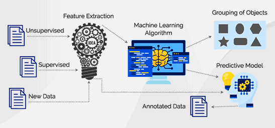 MLS-C01 Exam Introduction