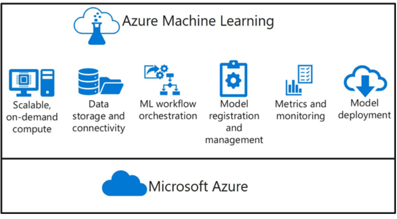 Microsoft Azure AI Fundamentals [AI-900] Live Training Day1 Review