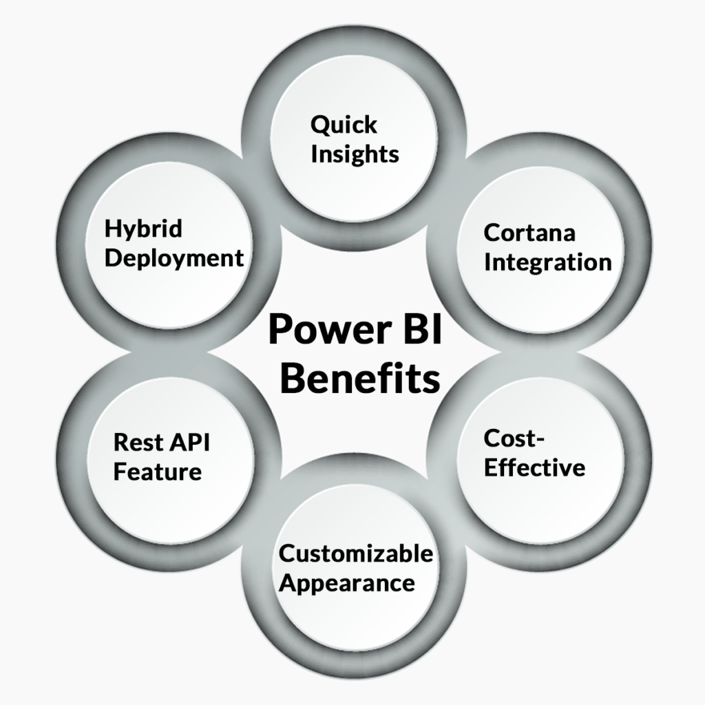msbi-vs-power-bi-differences-between-power-bi-msbi-hkr-images