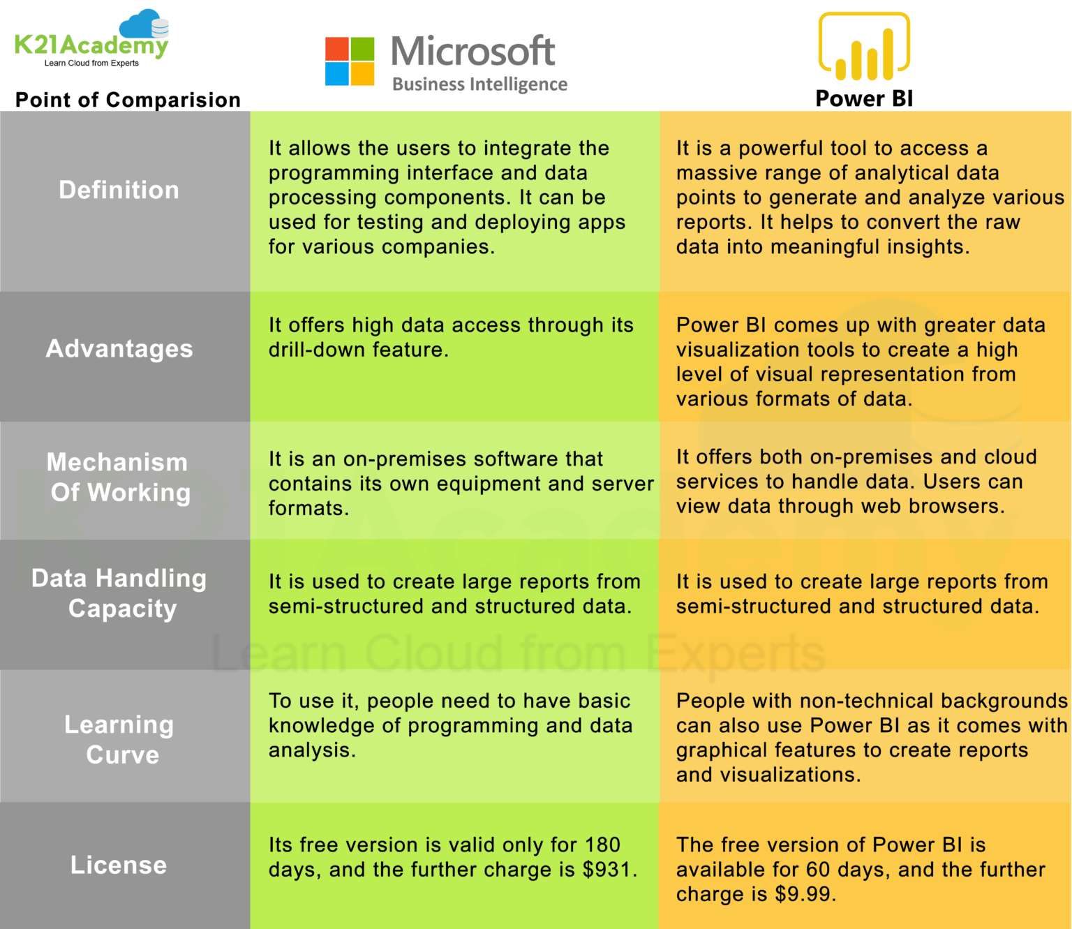 similarities-and-differences-between-power-bi-and-msbi-vrogue