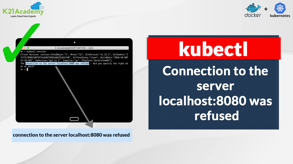 Localhost:8080