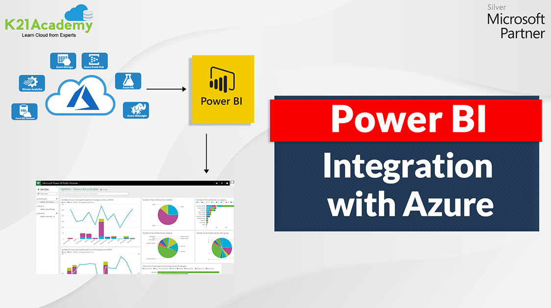 How To Connect Azure To Power Bi Reverasite