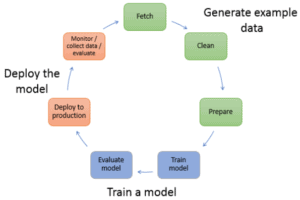 [MLS-C01] AWS Certified Machine Learning - Specialty QnA Sns-Brigh10