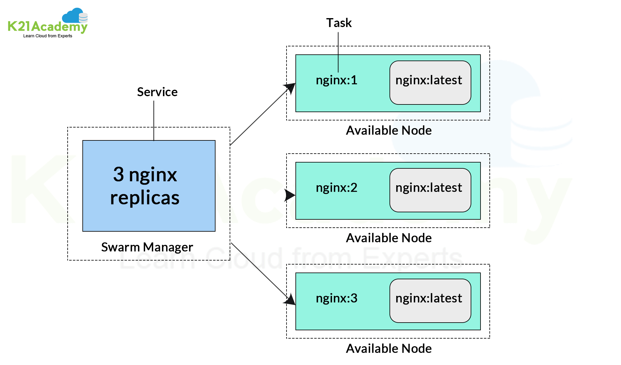 docker-swarm-docker