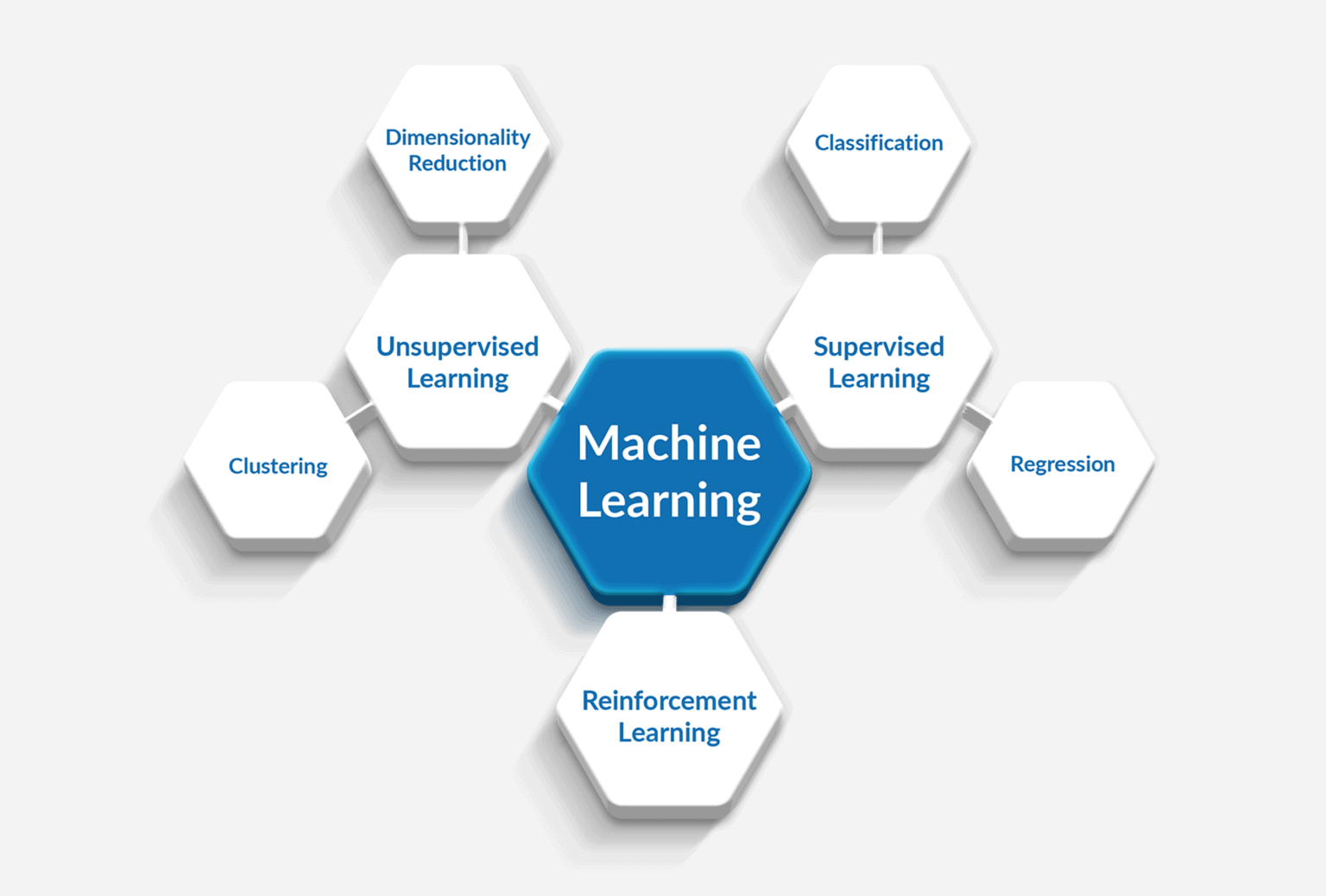 Machine Learning Algorithms Their Use Cases