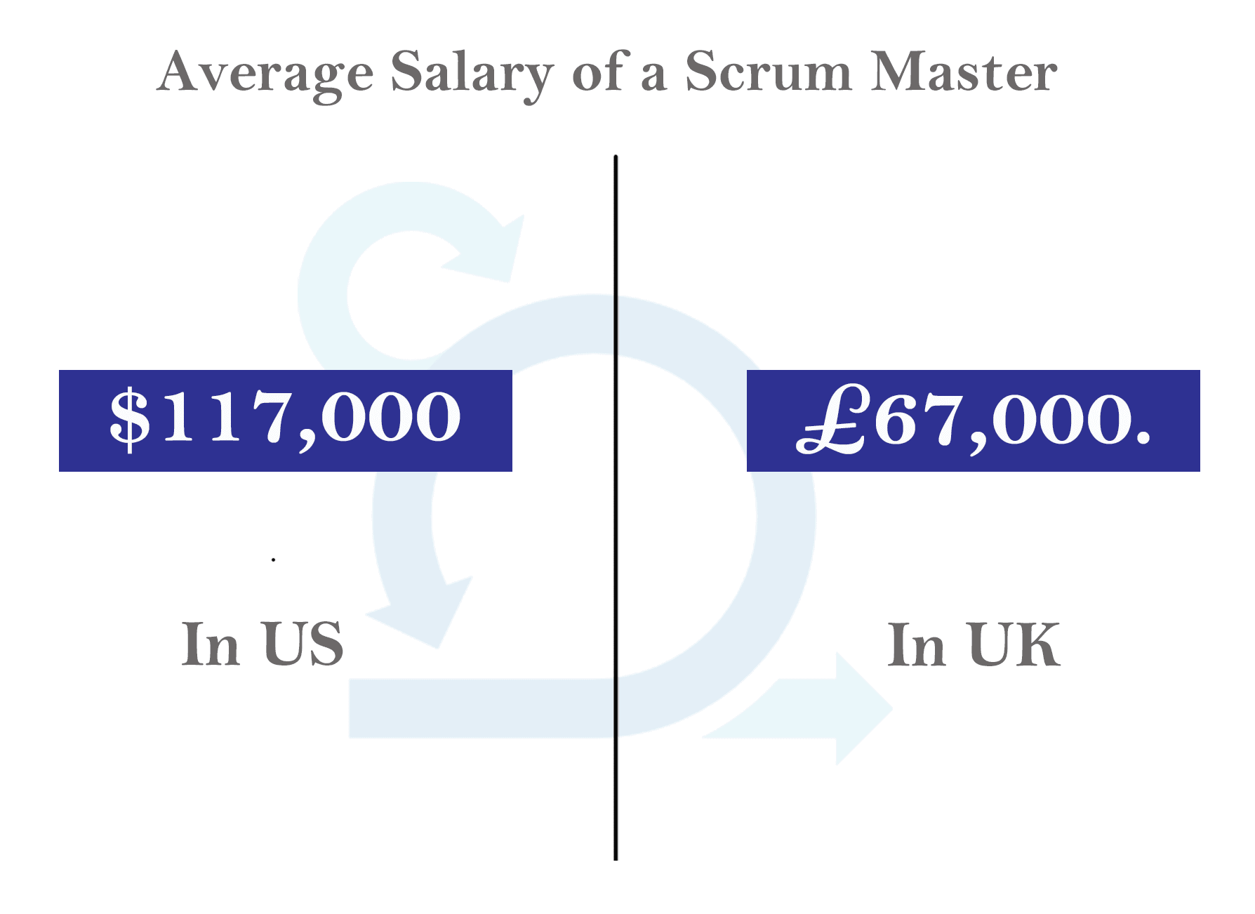 scrum master salary